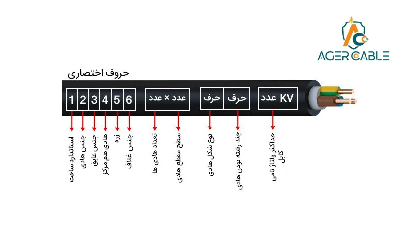 نحوه خواندن مشخصات کابل برق